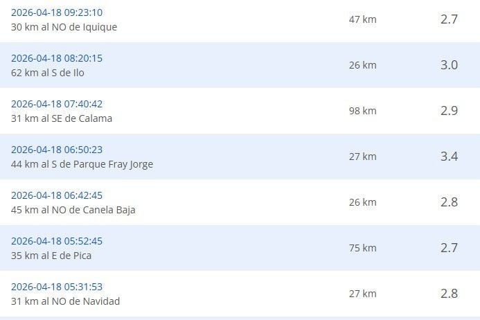 Sismos recientes reportados por el CSN.