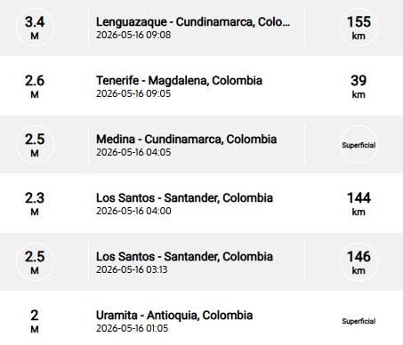 Sismos recientes reportados por el SGC.