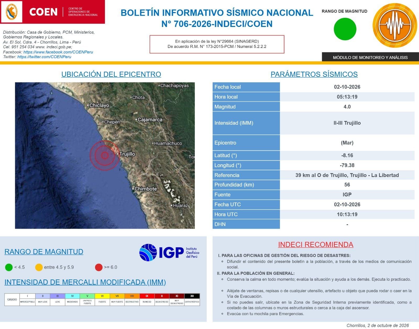 Informe del sismo de magnitud 4.0 ocurrido a 39 km al O de Trujillo, Trujillo – La Libertad.