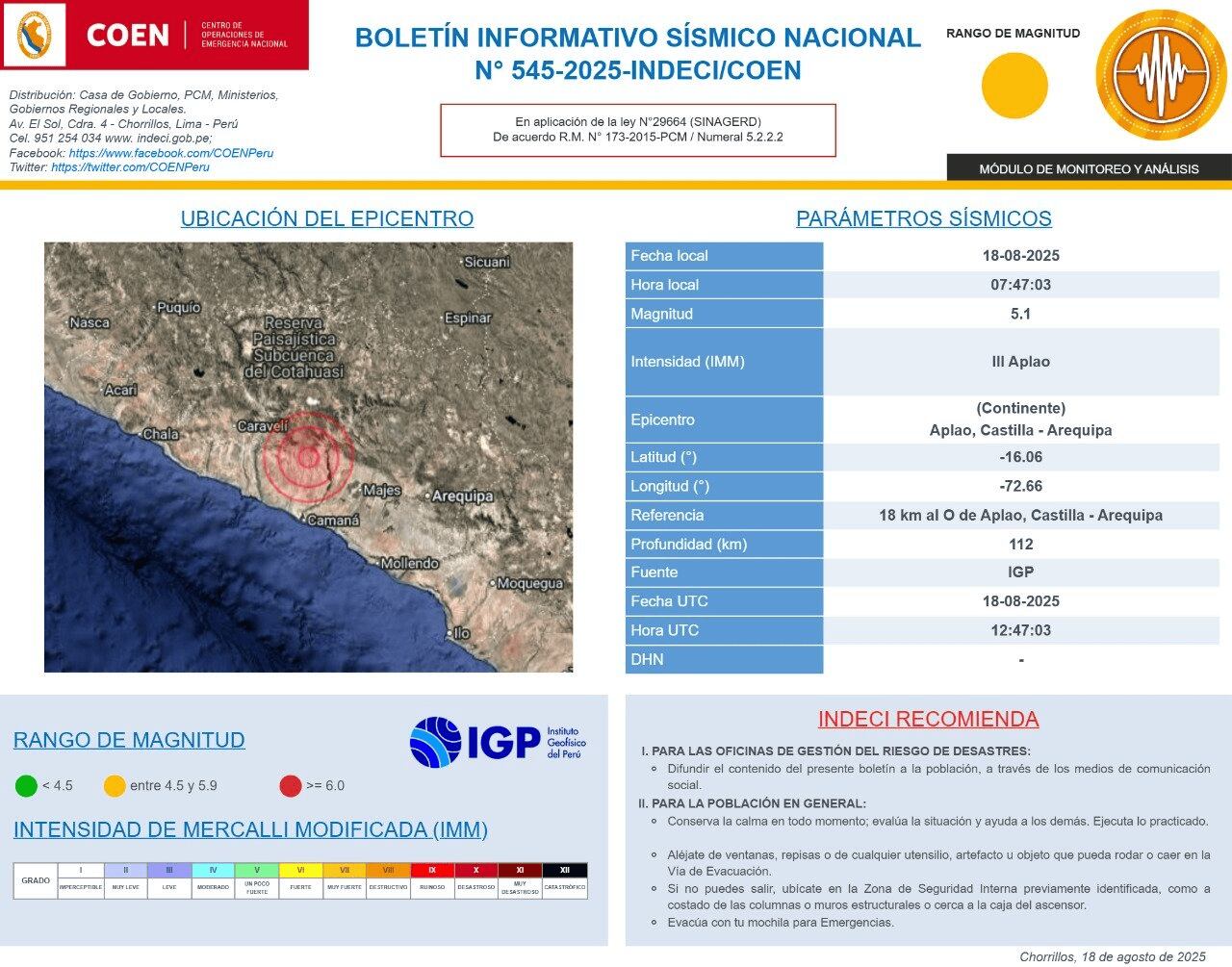 Informe de sismo de magnitud 5.1 con epicentro en Aplao, Castilla – Arequipa.