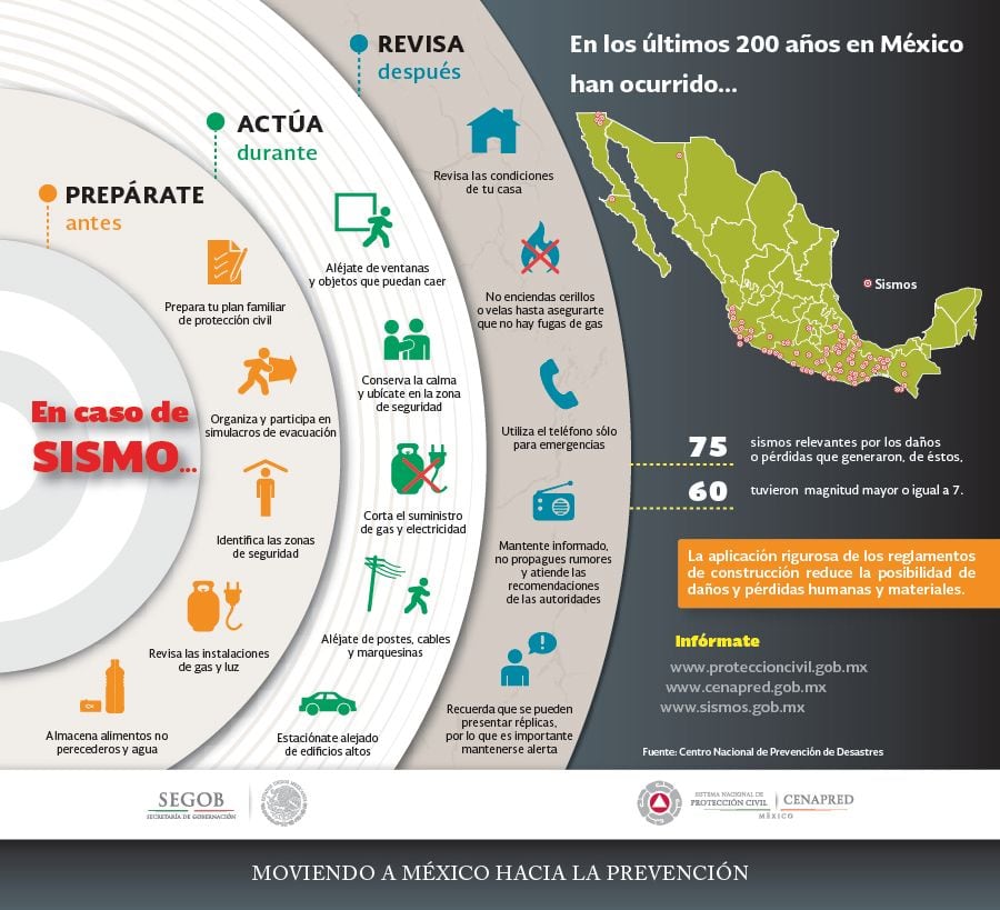 ¿Qué hacer si estamos en zona sísmica?