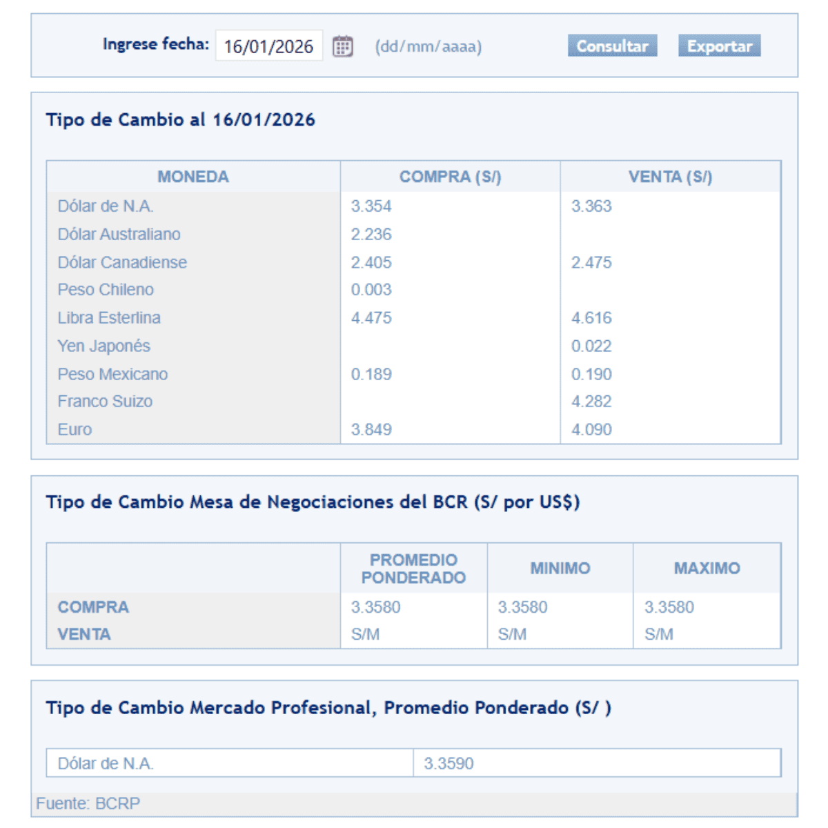 BCRP – Tipo de cambio al cierre de la semana el viernes 16 de enero.