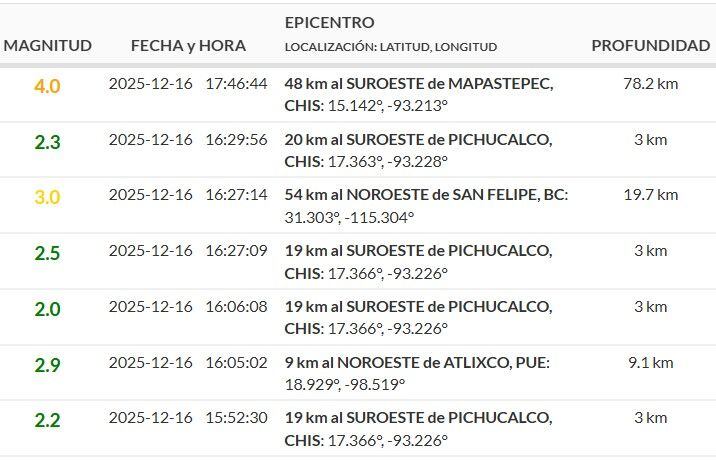 En lo que va del día, no se han reportado sismos.
