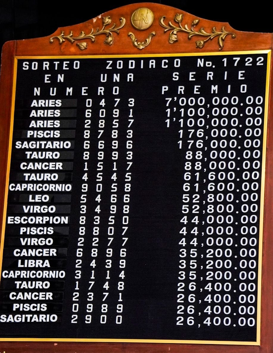 Revisa la pizarra de premios del Sorteo Zodiaco 1722.