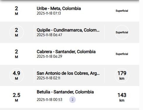 Sismos reportados durante la madrugada del martes 18 de noviembre.
