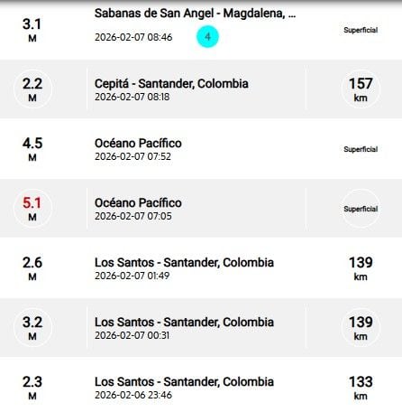 Sismos recientes reportados por el SGC.