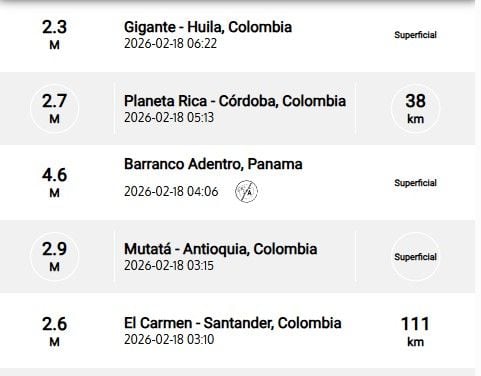Sismos reportados durante la madrugada del miércoles 18 de febrero.