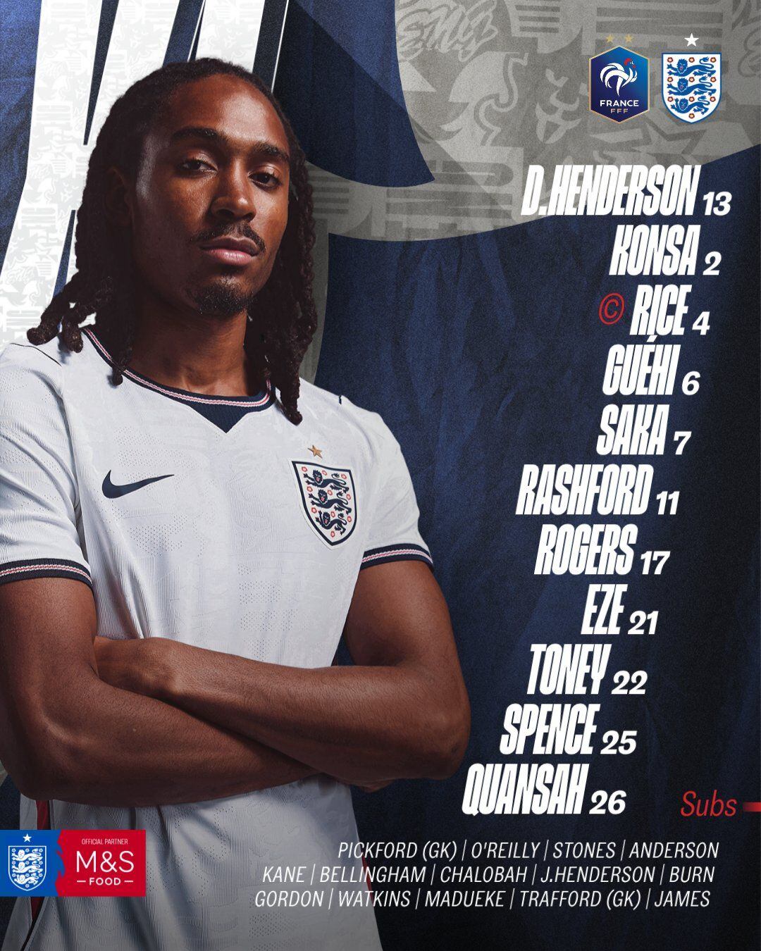 Estos son los 11 principales con los que saldrá Inglaterra: