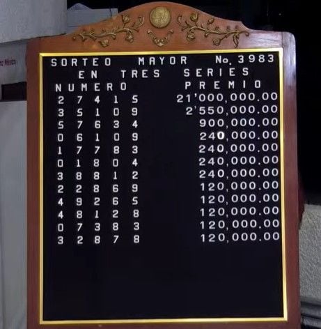 Conoce los resultados y lista de ganadores del Sorteo Mayor 3983: