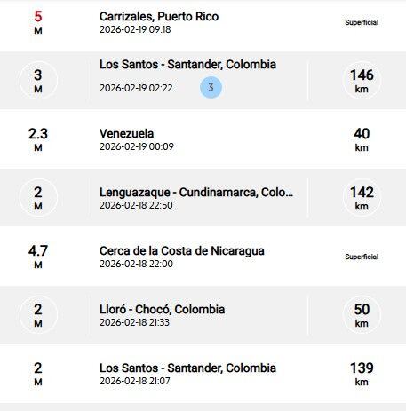 Sismos recientes reportados por el SGC.