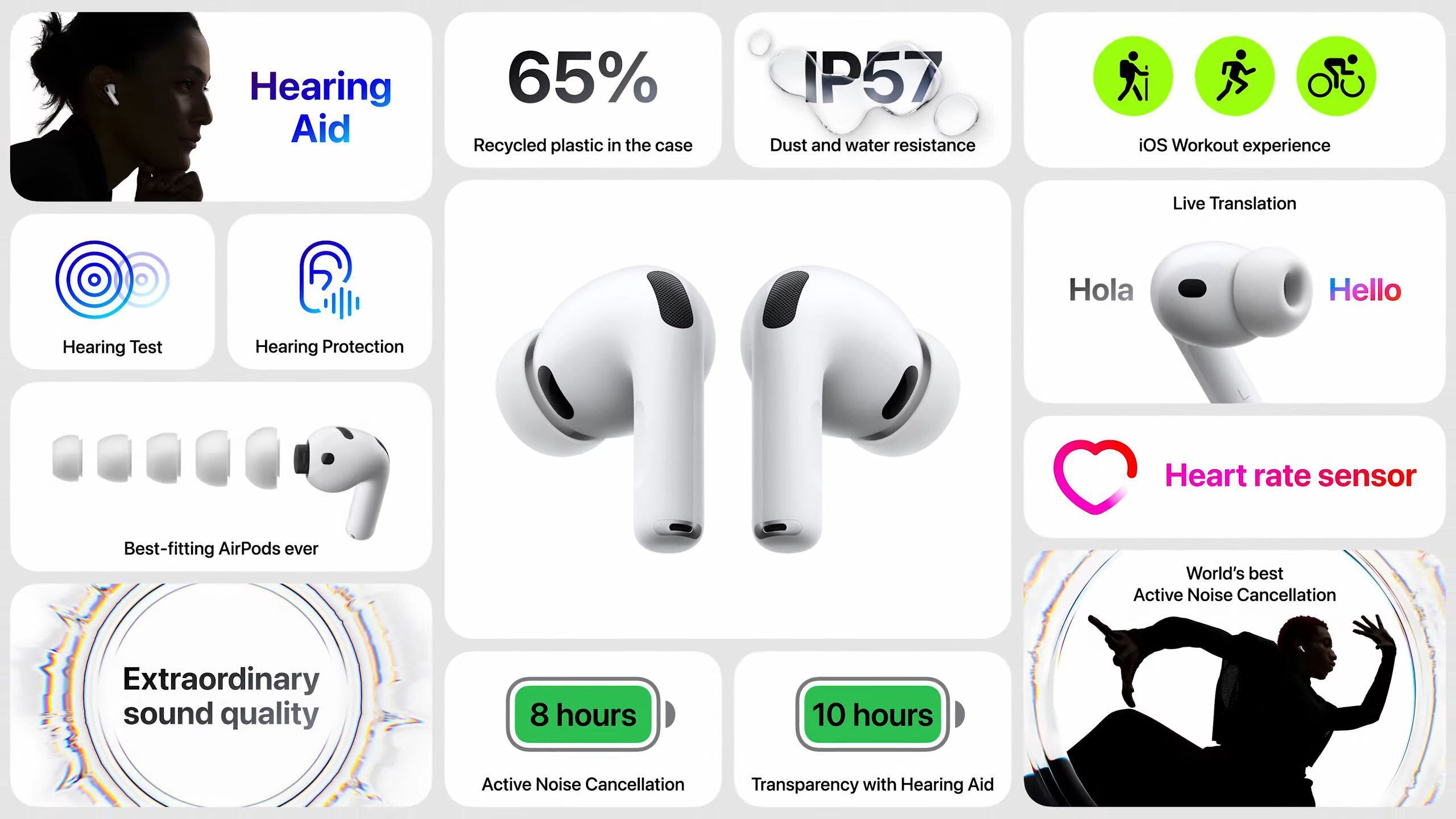 Los AirPods 3 también tendrán mejoras en su batería, pasando de 6 a 8 horas en una sola carga y hasta 10 horas en el modo Transparency. Costará US$249 y estará disponible el 19 de septiembre.
