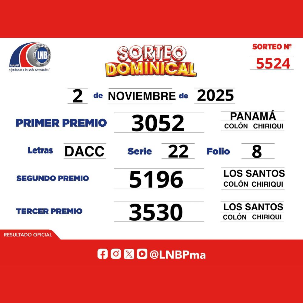 Resultados del primer, segundo y tercer premio del sorteo dominical del 2 de noviembre.