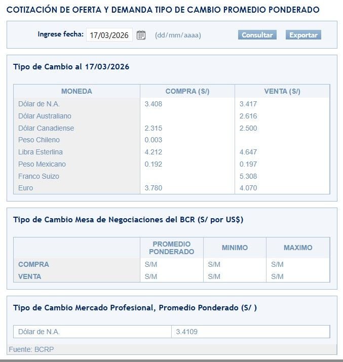 SBS – Tipo de cambio al cierre de la jornada semanal el martes 17 de marzo.