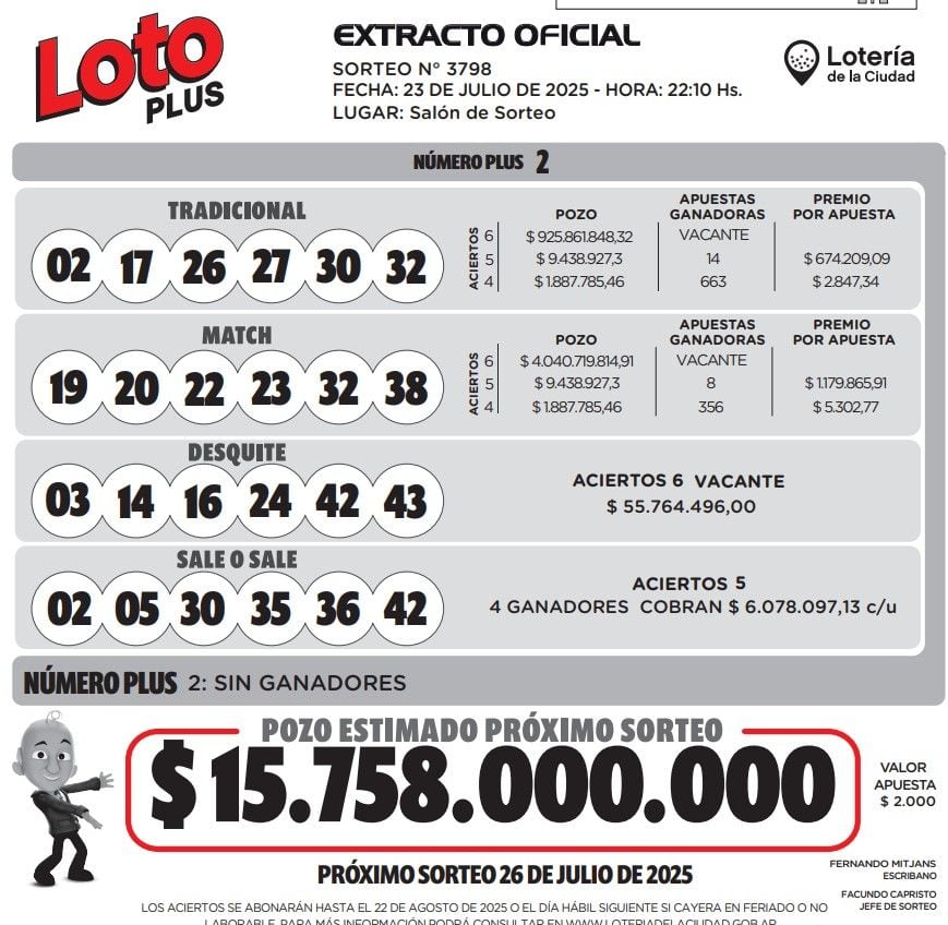 Extracto oficial del Loto Plus del miércoles 23 de julio.