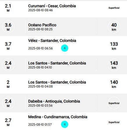 Sismos recientes reportados por el SGC.
