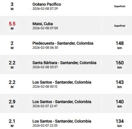 Sismos recientes reportados por el SGC.