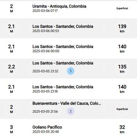 Sismos recientes reportados por el SGC.