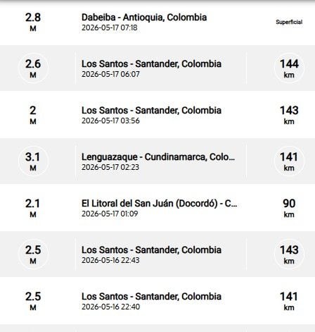 Sismos recientes reportados por el SGC.