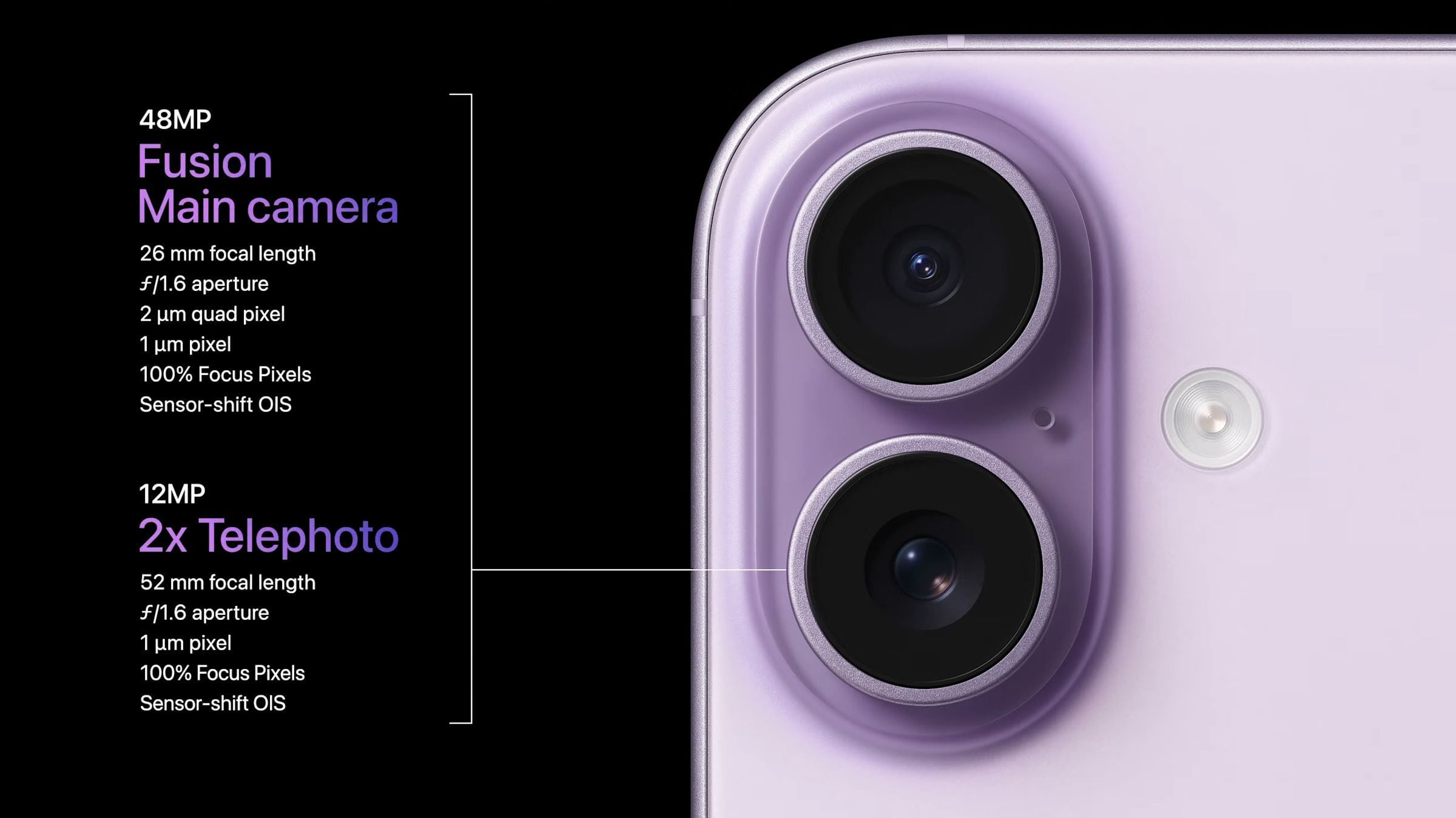 iPhone 17 ha renovado su suite de cámaras, incoroporando un sensor principal de 48MP y una teleobjetiva de 12MP. La cámara frontal - la de selfie - tendrá un mayor tamaño y un sensor cuadrado, lo que permitirá a las personas tomar fotos horizontales y verticales sin tener que rotar sus teléfonos.