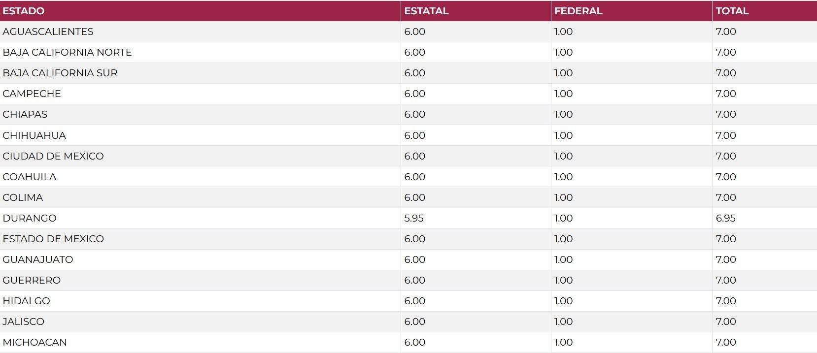 ¿Cuánto pagan de impuestos los premios?