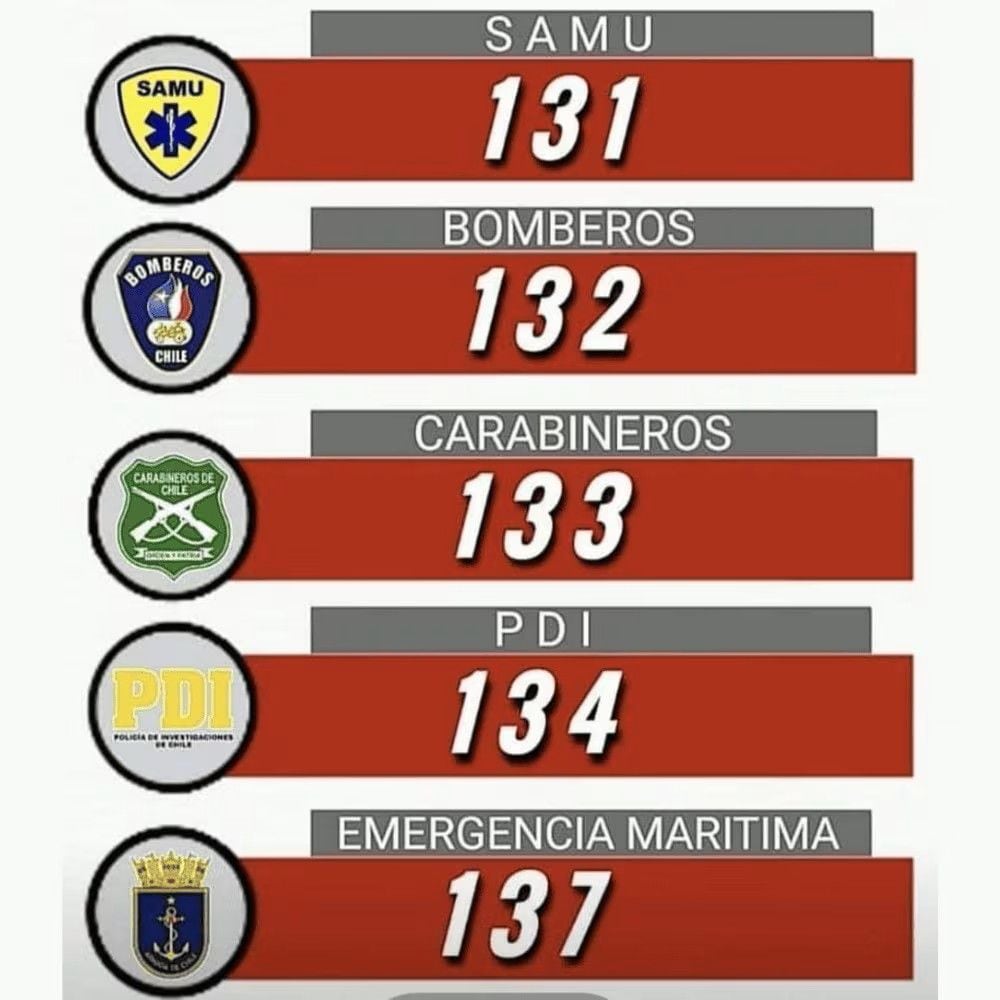 REVISA Y ANOTA LOS NÚMEROS DE ASISTENCIA EN CASO DE EMERGENCIAS.