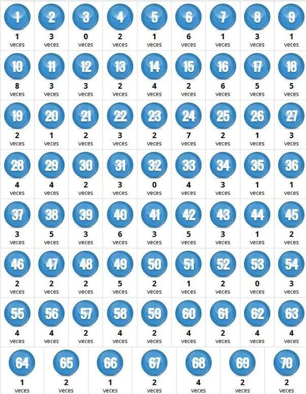 FRECUENCIA DE NÚMEROS PRINCIPALES