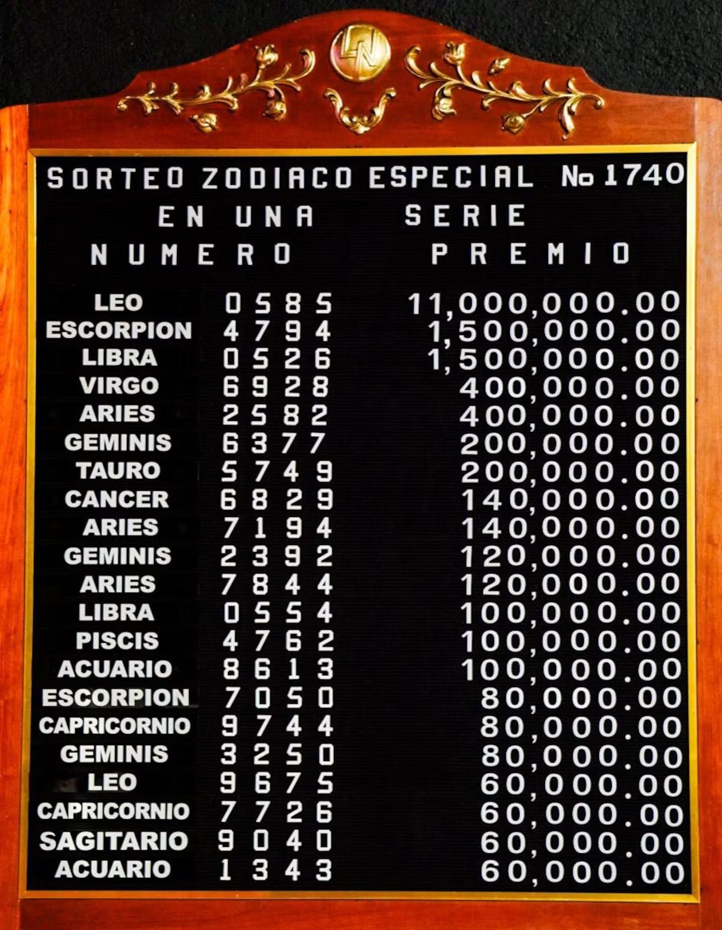 Resultados oficiales del Sorteo Zodiaco Especial 1740 del 29 de marzo de 2026