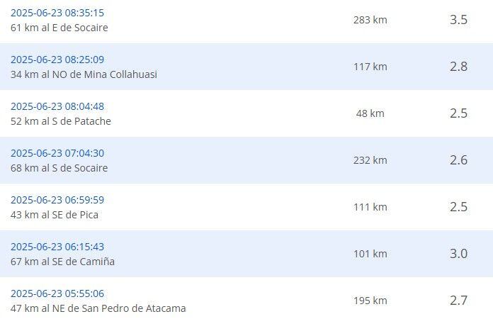 Sismos recientes reportados por el CSN.