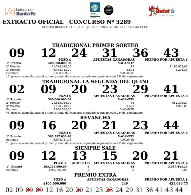 Extracto del Quini 6 del miércoles 23 de julio.