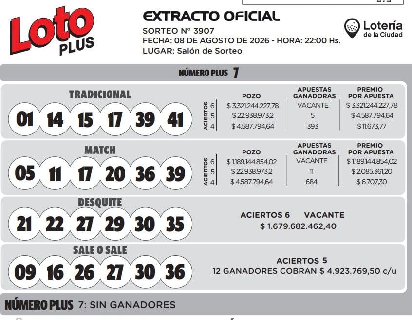 Extracto oficial del sorteo del sábado 8 de agosto.