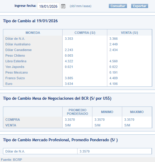 SBS – Tipo de cambio al cierre del lunes 19 de enero.