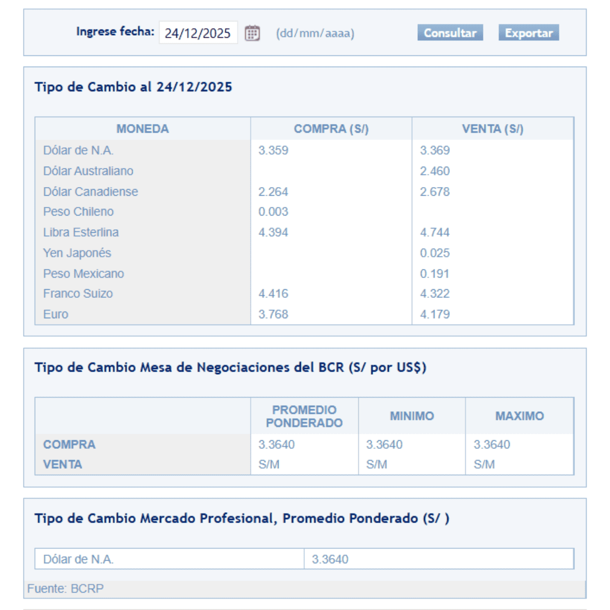 SBS – Tipo de cambio al cierre de la jornada semanal el miércoles 24 de diciembre.