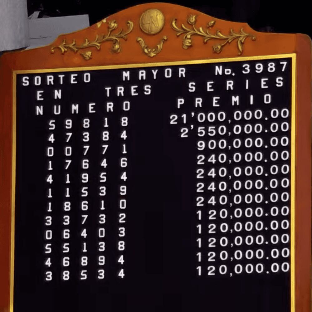Revisa la pizarra de premios del Sorteo Mayor 3987.