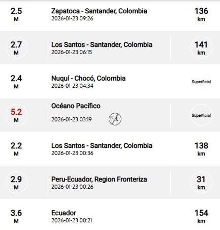 Sismos recientes reportados por el SGC.