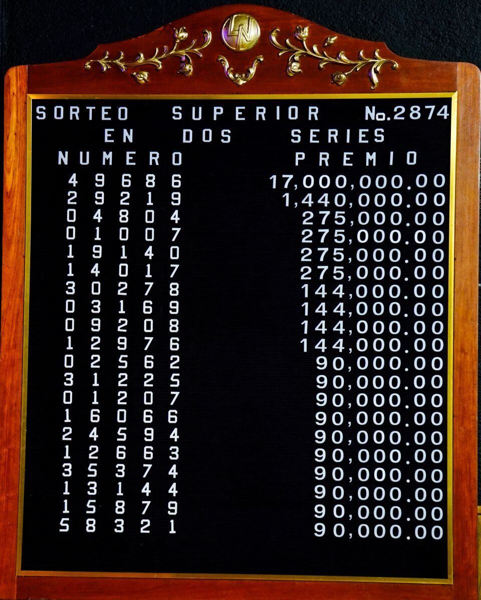 Revisa la pizarra de premios del Sorteo Superior No. 2874