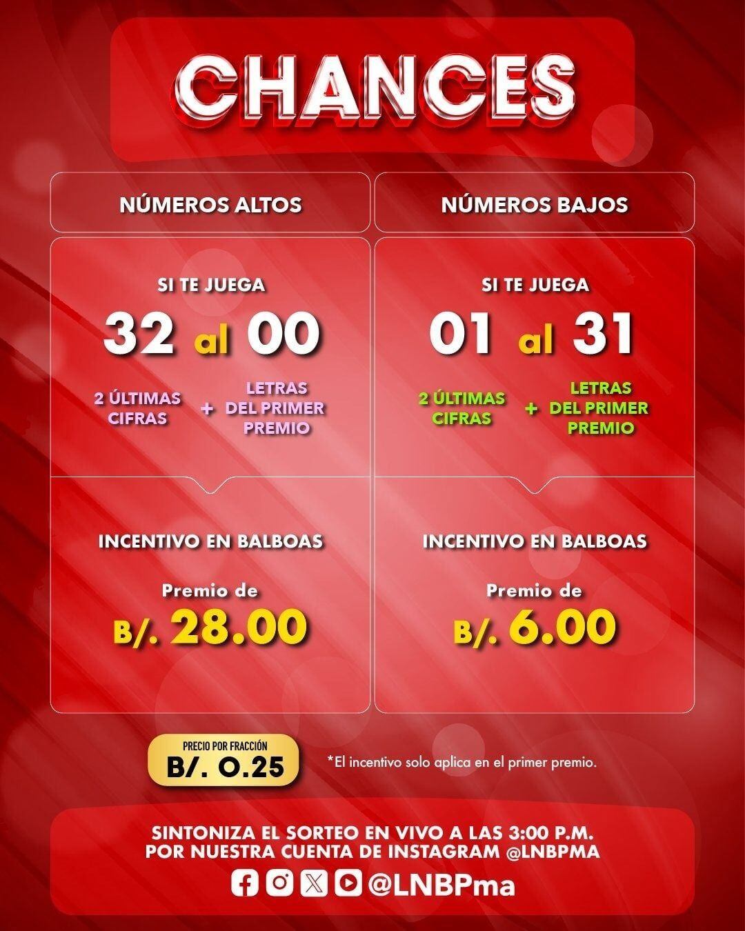 Premios incentivos: CHANCES