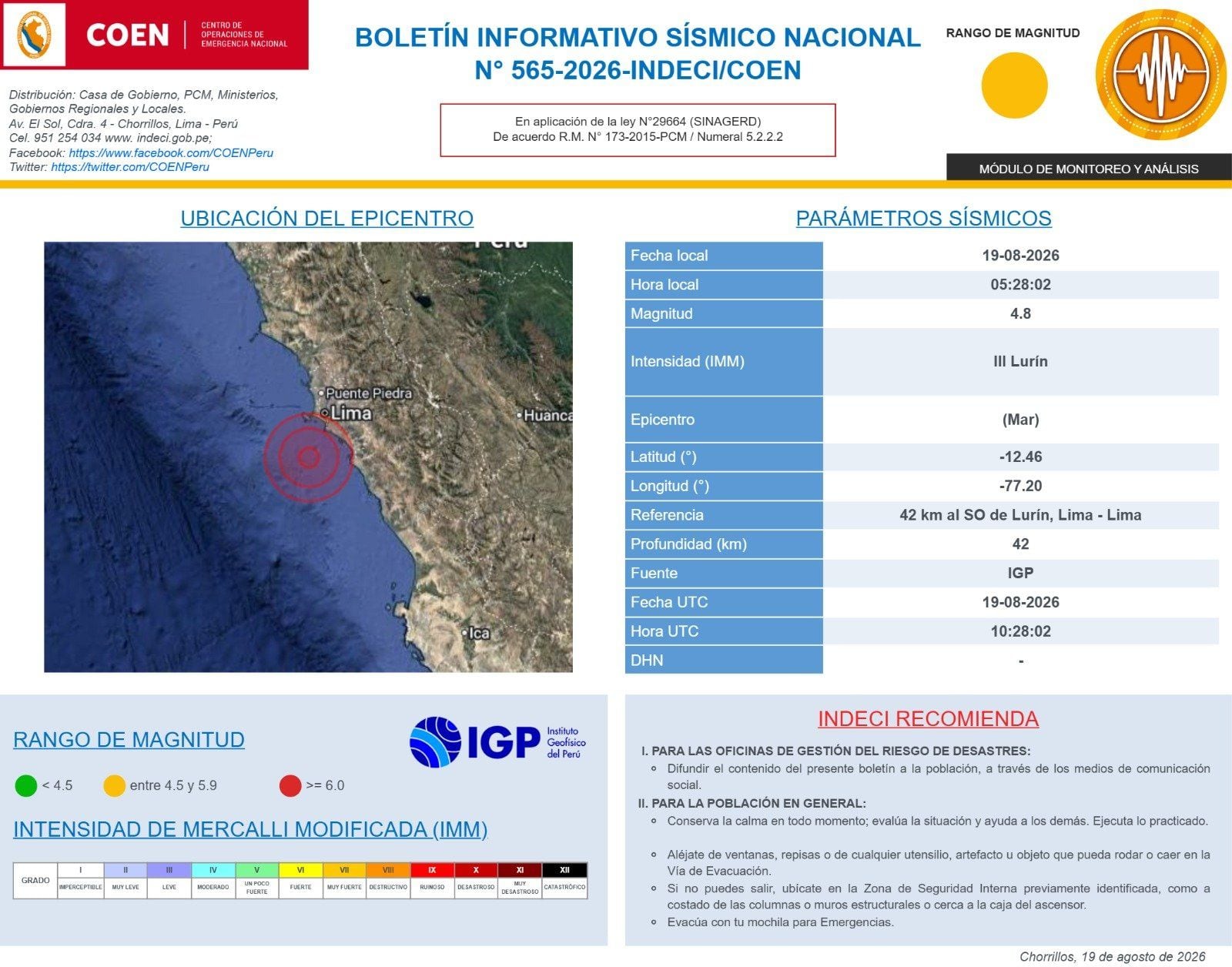 Informe del sismo de magnitud 4.8 ocurrido a 42 km al SO de Lurín, Lima – Lima.