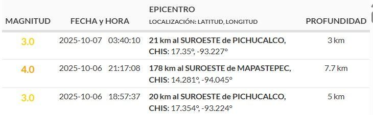 Sismos reportados durante la madrugada del martes 7 de octubre.