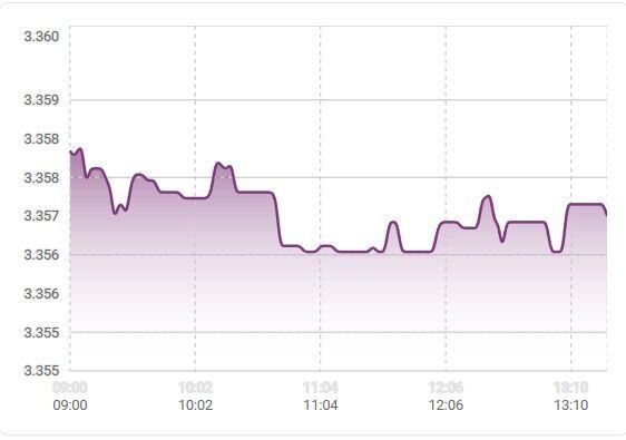 Variación del dólar hoy