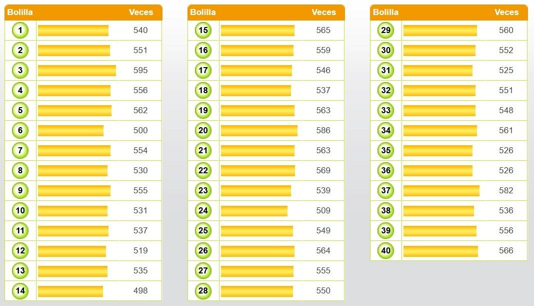 Frecuencia de Kábala