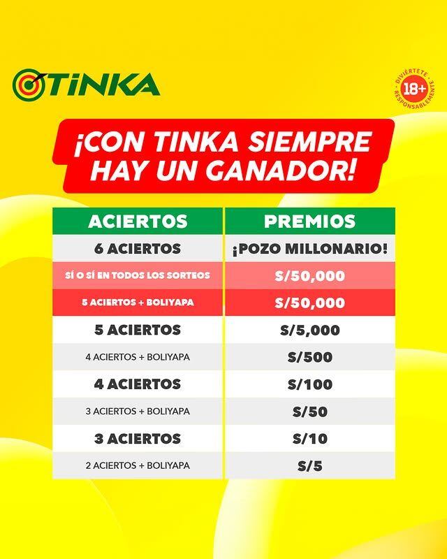 Tus jugadas y aciertos tienen premios ¡Conócelos!