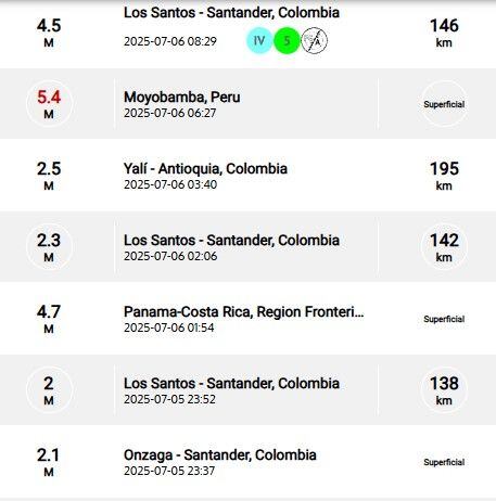 Sismos recientes reportados por el SGC.