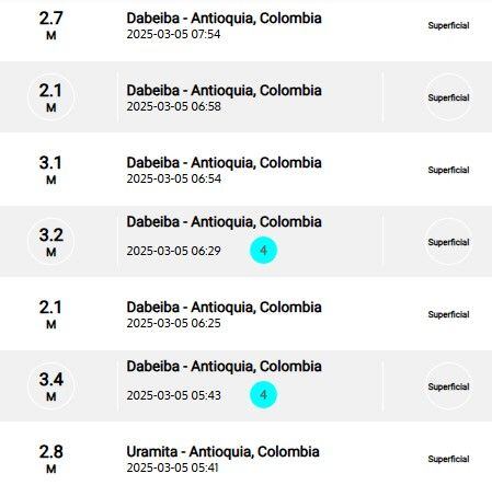 Sismos recientes reportados por el SGC.