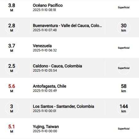 Sismos recientes reportados por el SGC.