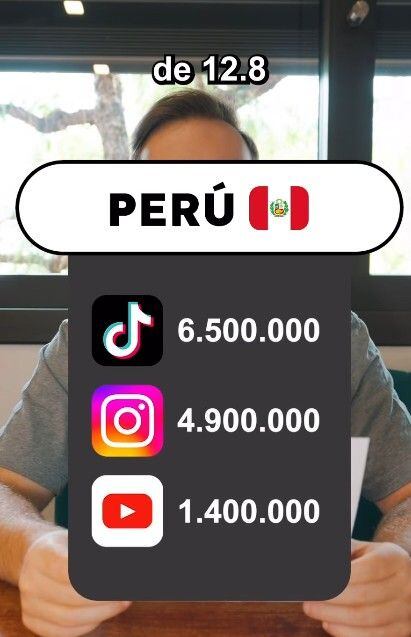 Estos son los votos que obtuvo Perú ante los 1.6 millones de Venezuela.