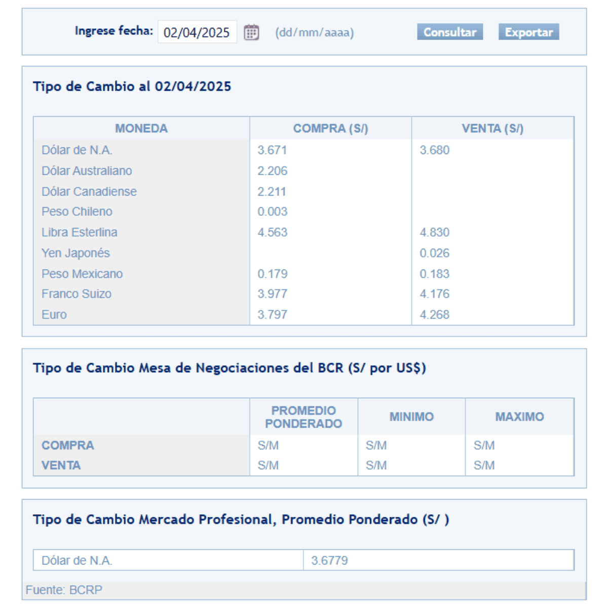 SBS – Tipo de cambio al cierre del miércoles 2 de abril.