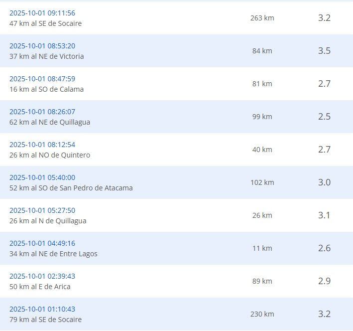 Reportes de los últimos sismos: