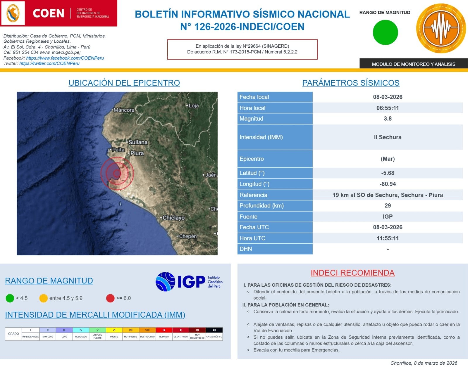Informe del sismo de magnitud 3.8 ocurrido a 19 km al SO de Sechura, Sechura – Piura.