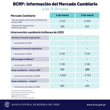 Información del Mercado Cambiario