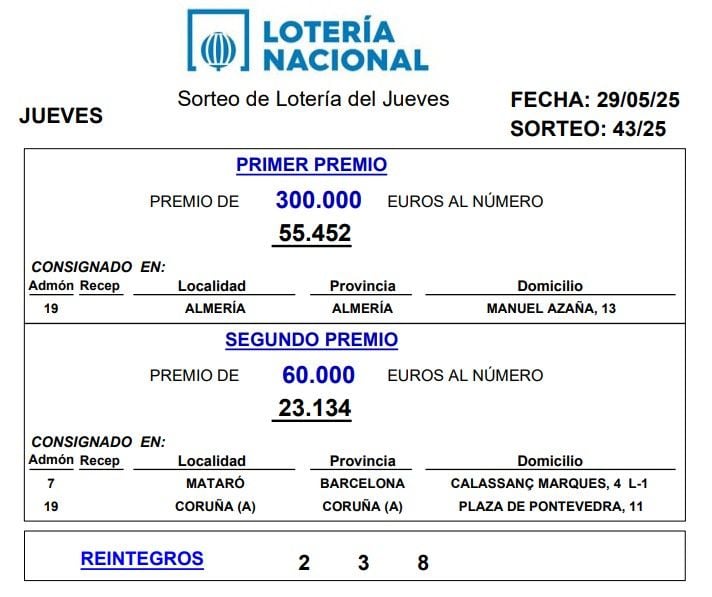 Números ganadores de la Lotería Nacional.